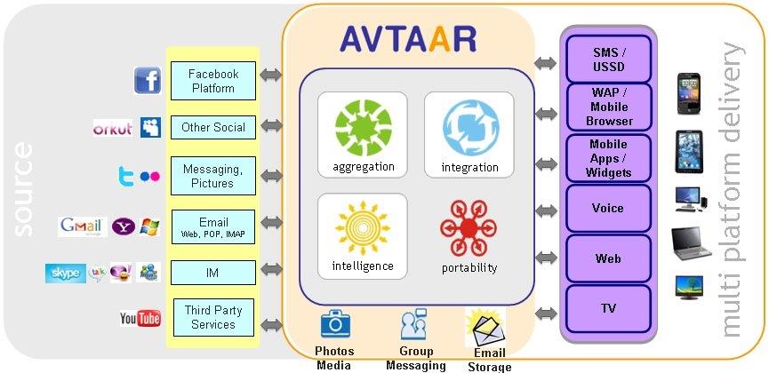 AVTAAR